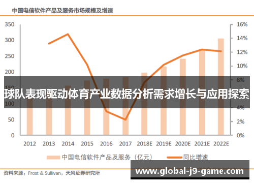 球队表现驱动体育产业数据分析需求增长与应用探索