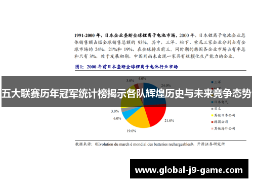 五大联赛历年冠军统计榜揭示各队辉煌历史与未来竞争态势
