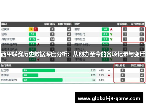 西甲联赛历史数据深度分析：从创办至今的各项记录与变迁