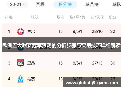 欧洲五大联赛冠军预测的分析步骤与实用技巧详细解读
