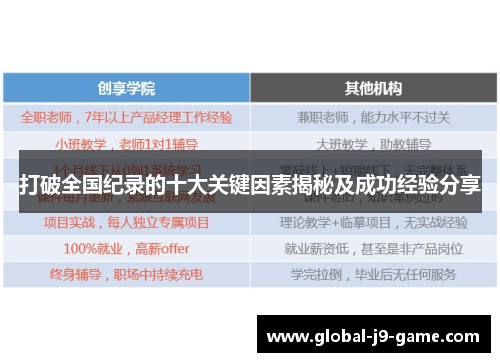 打破全国纪录的十大关键因素揭秘及成功经验分享