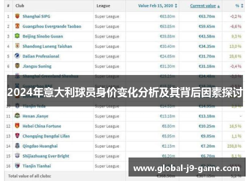 2024年意大利球员身价变化分析及其背后因素探讨