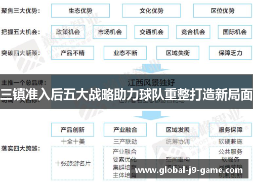 三镇准入后五大战略助力球队重整打造新局面