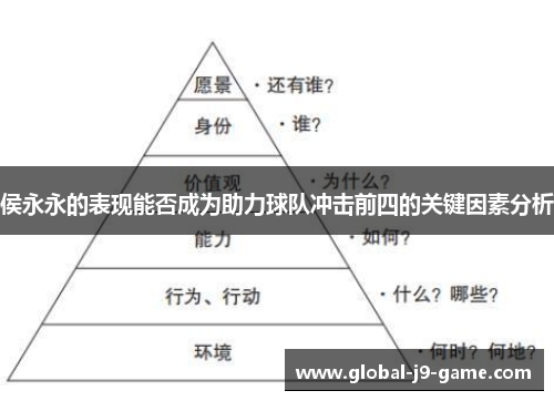 侯永永的表现能否成为助力球队冲击前四的关键因素分析
