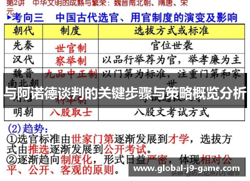 与阿诺德谈判的关键步骤与策略概览分析