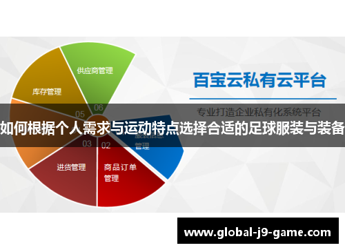 如何根据个人需求与运动特点选择合适的足球服装与装备