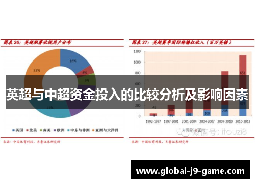 英超与中超资金投入的比较分析及影响因素