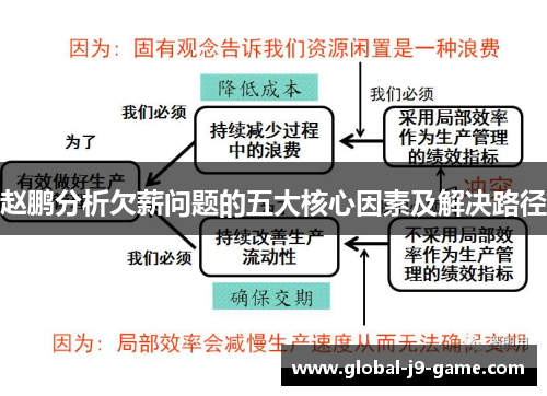 赵鹏分析欠薪问题的五大核心因素及解决路径