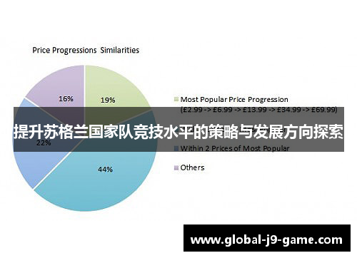 提升苏格兰国家队竞技水平的策略与发展方向探索 提升苏格兰国家队竞技水平的策略与发展方向探索