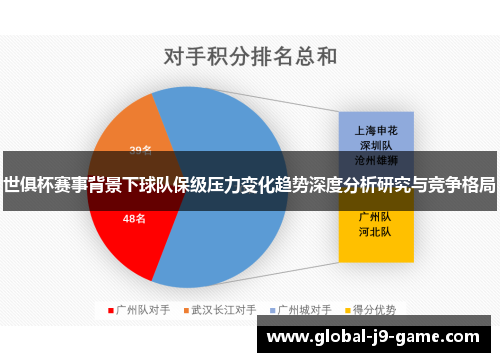 世俱杯赛事背景下球队保级压力变化趋势深度分析研究与竞争格局