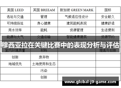 穆西亚拉在关键比赛中的表现分析与评估