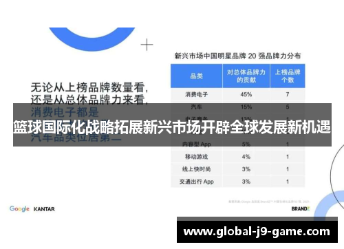 篮球国际化战略拓展新兴市场开辟全球发展新机遇