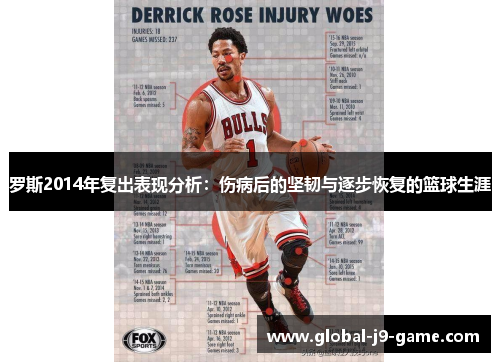 罗斯2014年复出表现分析：伤病后的坚韧与逐步恢复的篮球生涯