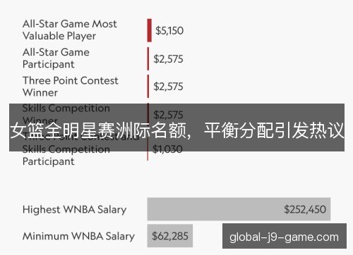 女篮全明星赛洲际名额，平衡分配引发热议