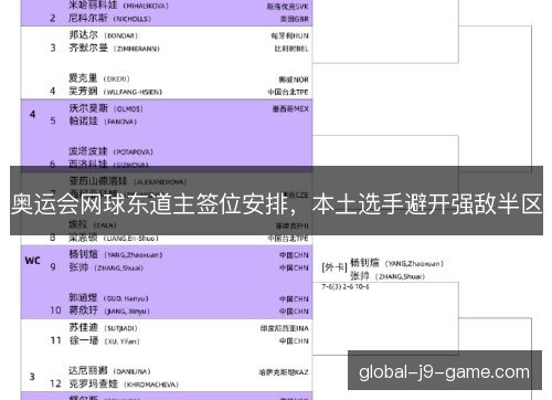 奥运会网球东道主签位安排，本土选手避开强敌半区